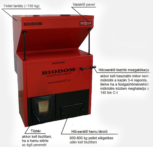 biodom pelletkaz&aacute;n